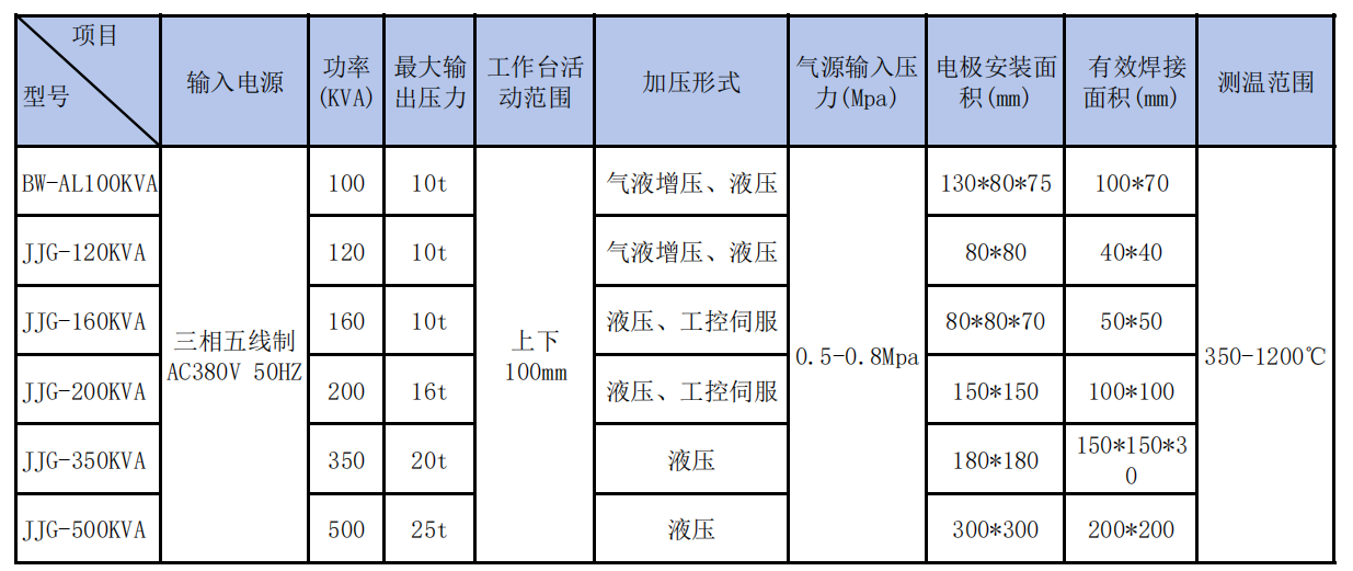1696649995865797.png 參數(shù).png