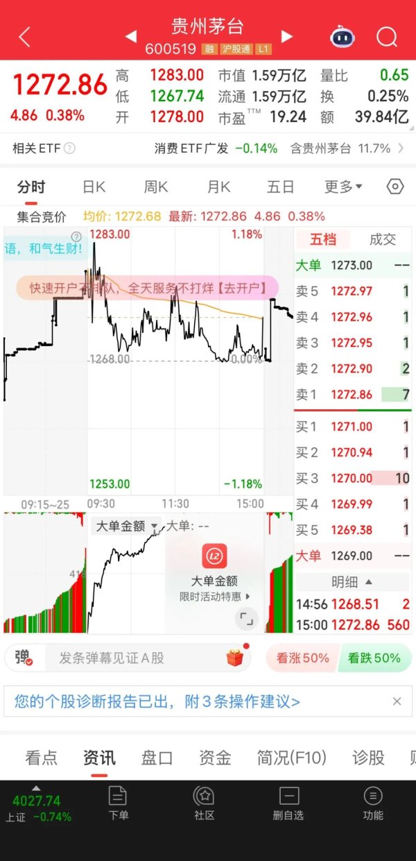 世界杯下單平臺 30億回購、千元提價、分成加碼，茅臺股價如故