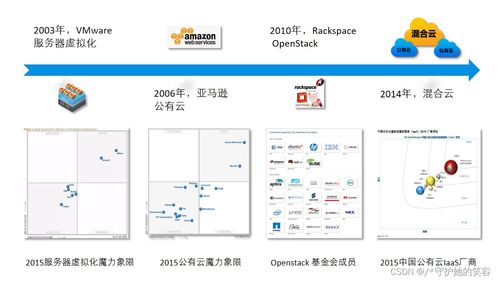 云計算 定義、架構(gòu)與華為實踐