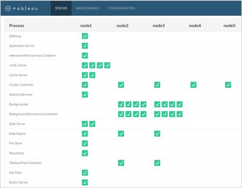 在Tableau Server上部署和配置Tableau Prep Conductor 實現(xiàn)自動化數(shù)據(jù)準備流程