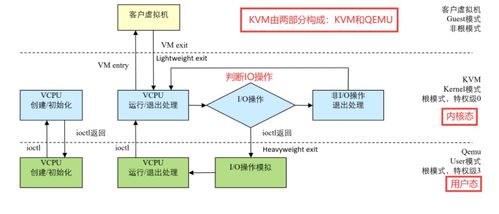云計(jì)算運(yùn)營(yíng)系列03 KVM虛擬化技術(shù)方案與云計(jì)算裝備技術(shù)服務(wù)詳解