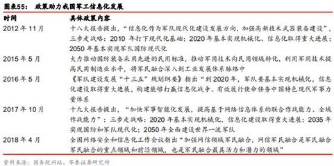 5G重塑ICT版圖 云計(jì)算、物聯(lián)網(wǎng)、車(chē)聯(lián)網(wǎng)市場(chǎng)全景與云計(jì)算裝備技術(shù)服務(wù)深度解析